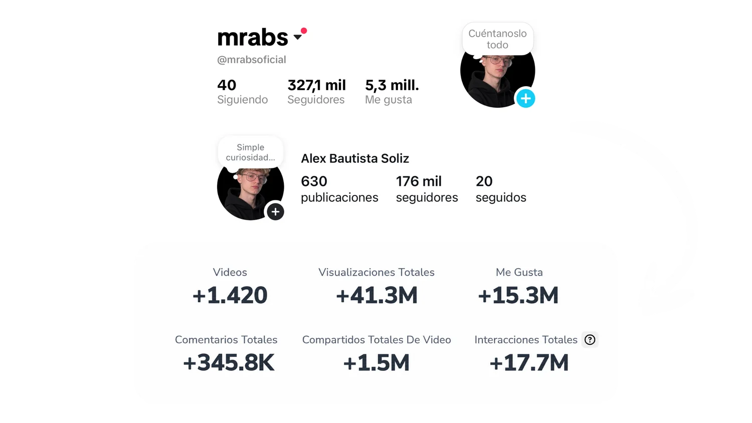Resultados reales de Alex en TikTok e Instagram: +41,3M de visualizaciones, +15,3M de me gusta y cientos de miles de seguidores